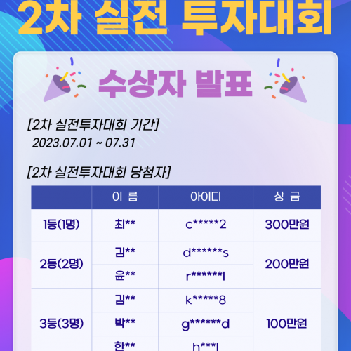 삼경 해외선물 2차 실전투자대회 수상자 발표